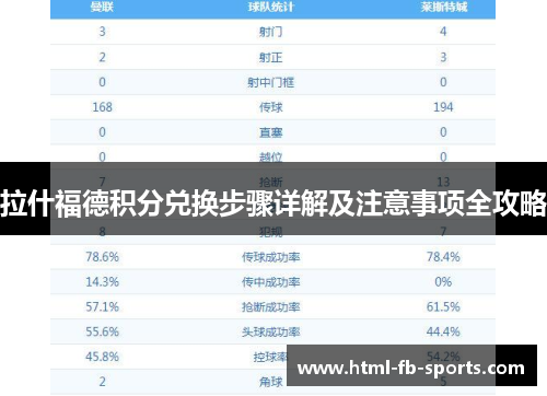 拉什福德积分兑换步骤详解及注意事项全攻略